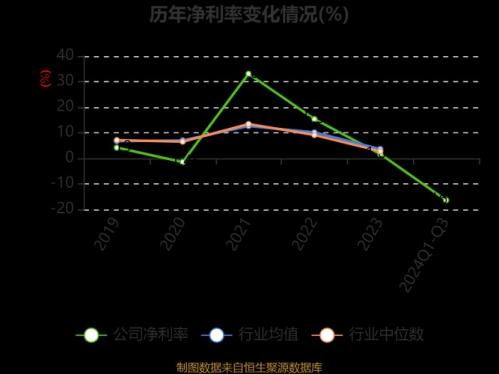 为什么芯片股暴跌