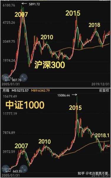 这几年下跌最惨的股