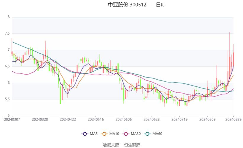 美元股票为什么暴跌