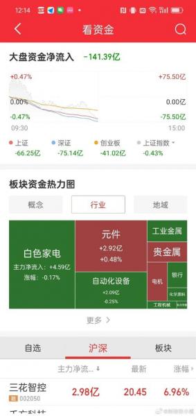 大盘资金净流入流出怎么计算