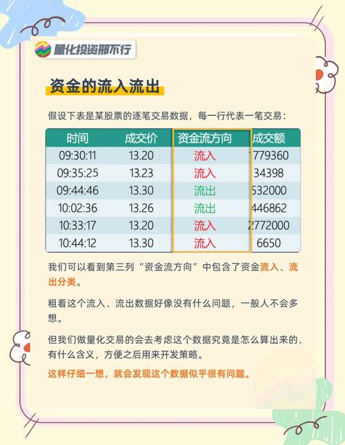 大盘资金净流出为什么还涨