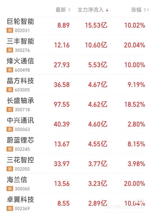 大盘资金是什么意思?