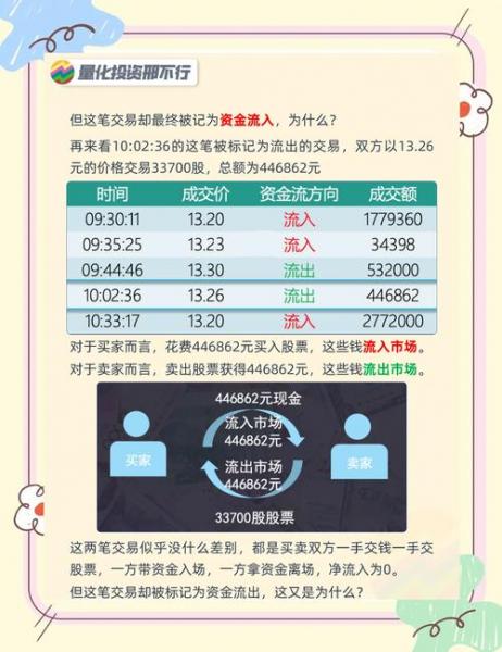 大盘资金流入流出(股票资金流入好还是流出好)