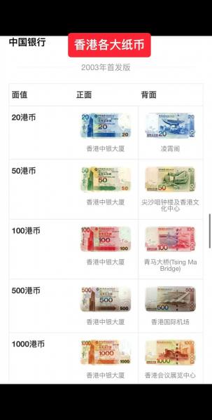 历年港币汇率一览表