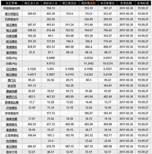 港币对人民币汇率历史记录