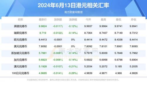 人民币港币汇率历史走势分析