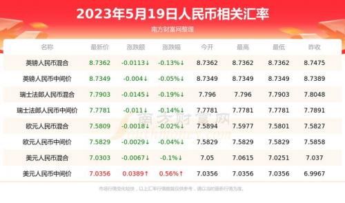 2022卢布兑人民币汇率走势是多少