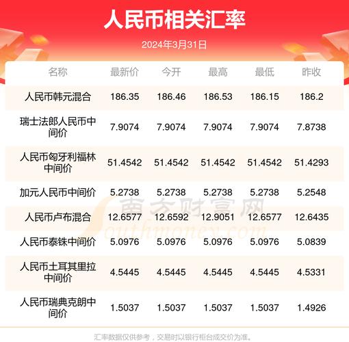 2022年什么时间卢布有望回升