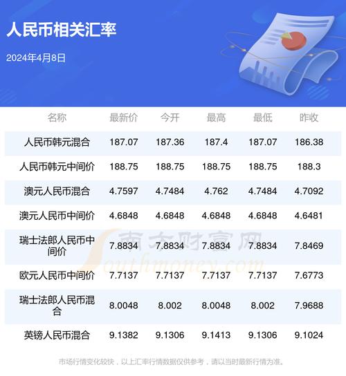 人民币兑换卢布(2022年卢布走势)
