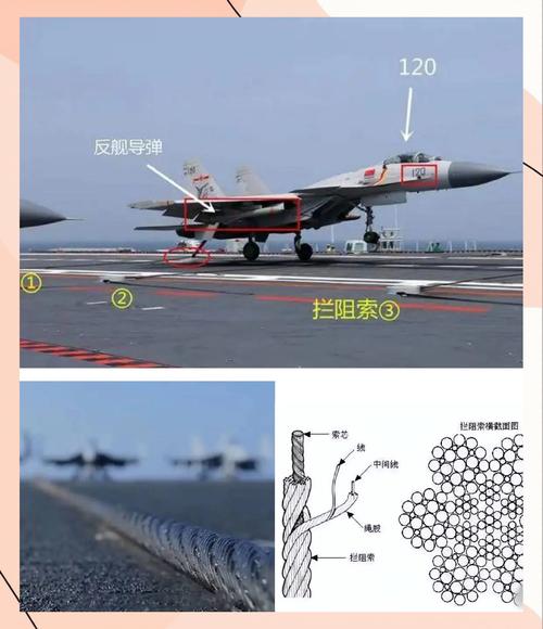 辽宁舰的阻拦索是国产的吗?