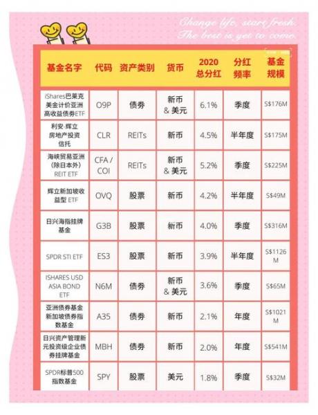 基金分红会让你赚钱吗?