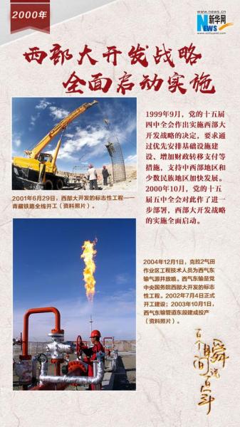 提出西部大开发战略是什么时候