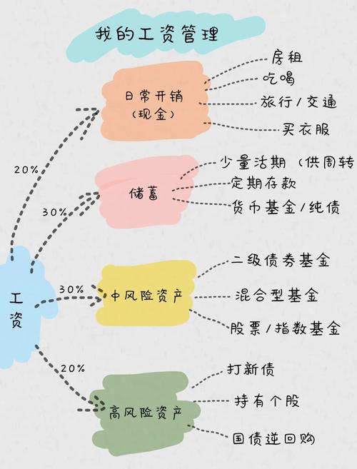 普通人如何理财钱生钱?