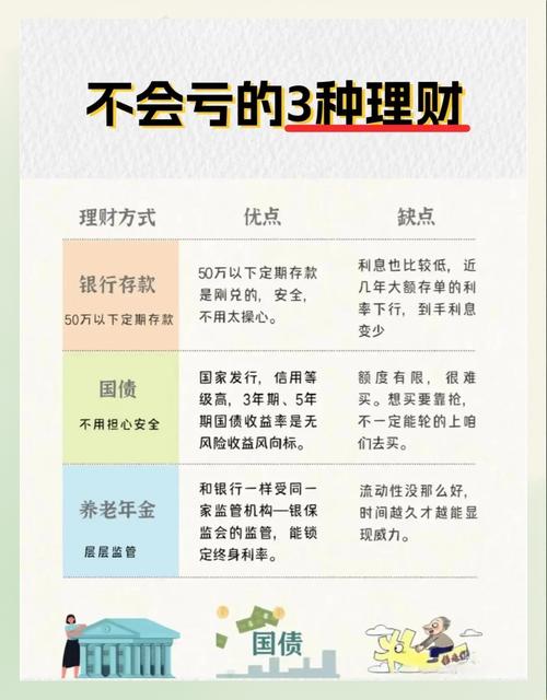 有什么钱生钱的好方法?怎么选?