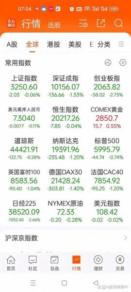 美国股指期货在哪看_股票000157