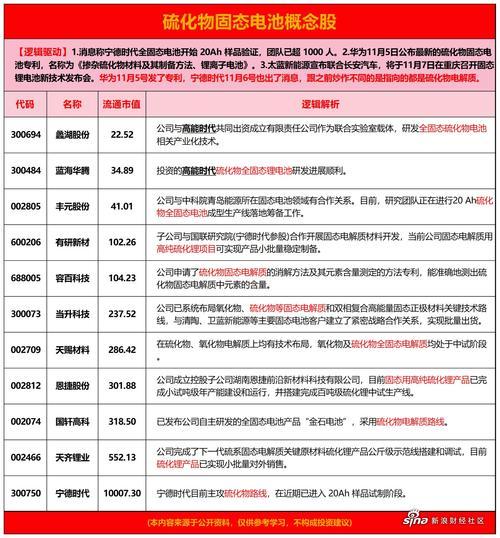 a股中哪些个股有钒电池概念的?