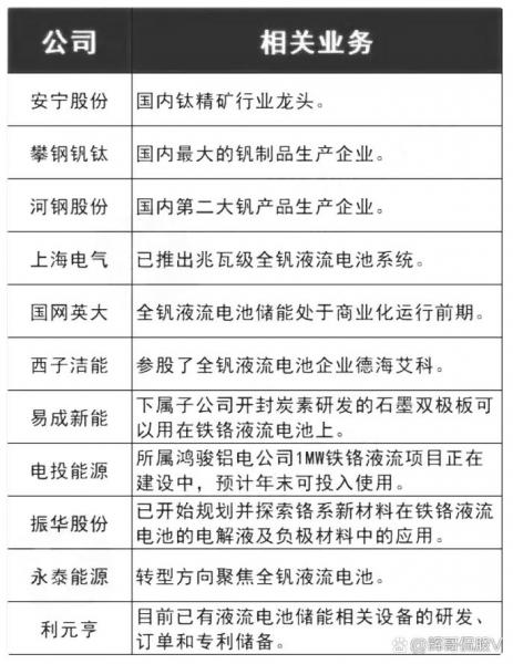 钒电池概念龙头股有哪些?