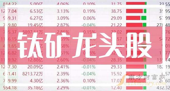 钛矿的龙头股票有哪些?