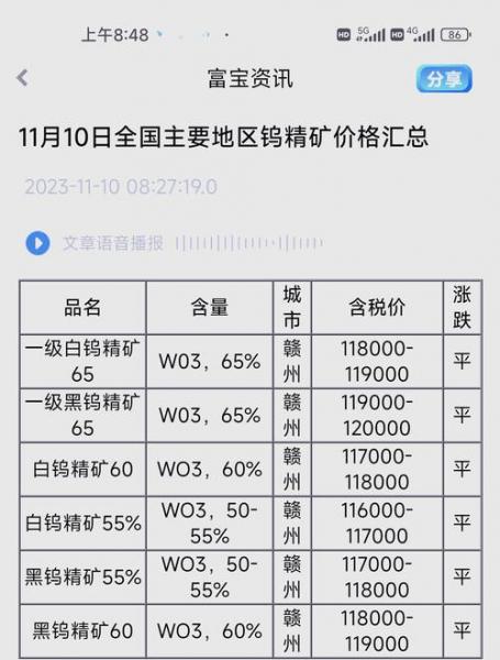 钒钛上市公司龙头股票有哪些