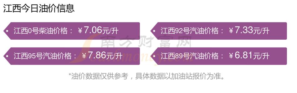7月份92号汽油多少钱一升