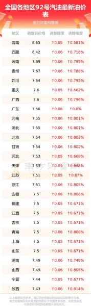25年4月25日油价调整