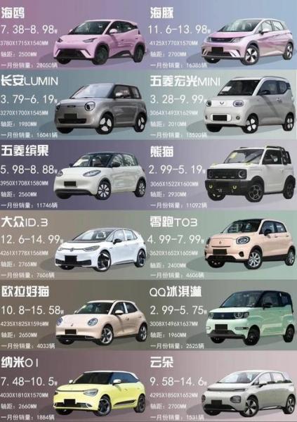 10万左右价位的新能源车排名榜