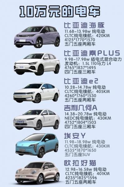 比亚迪10万左右的新能源汽车有哪些