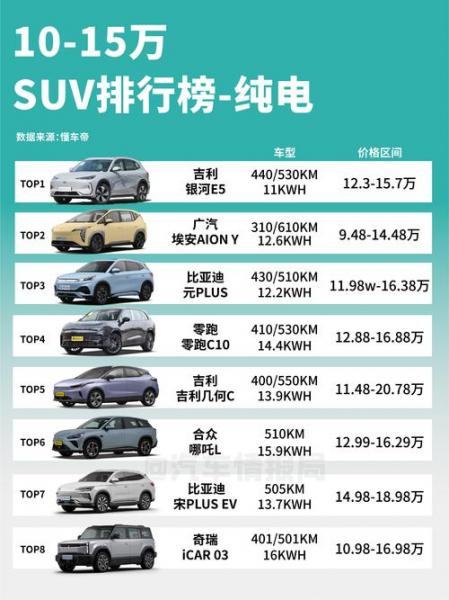 预算10万左右有哪些新能源汽车推荐