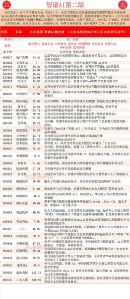 轨道交通概念股下挫