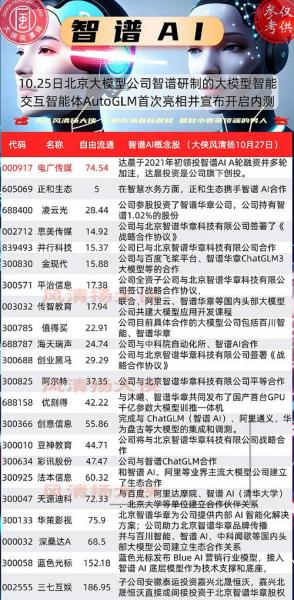 什么是数字货币?数字货币概念股