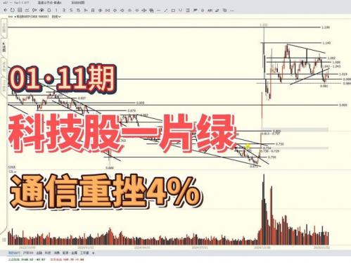 轨道交通概念股走弱
