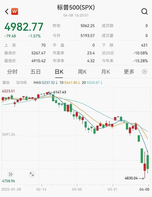 中国股市:下半年10只大妖股未来将有望20倍增长(建议收藏)!!