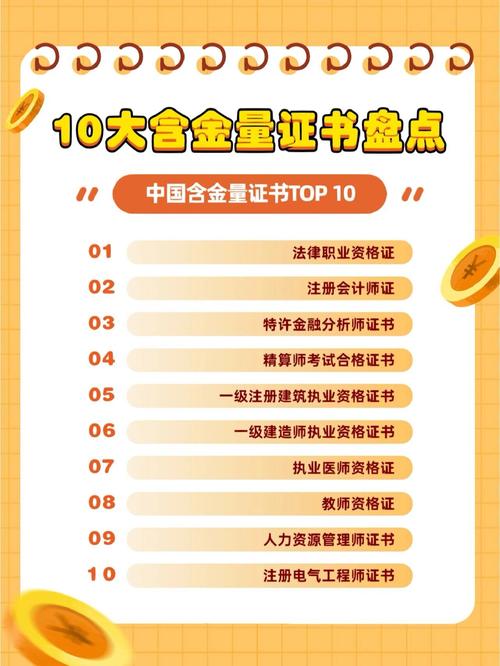 中国前十含金量证书是什么