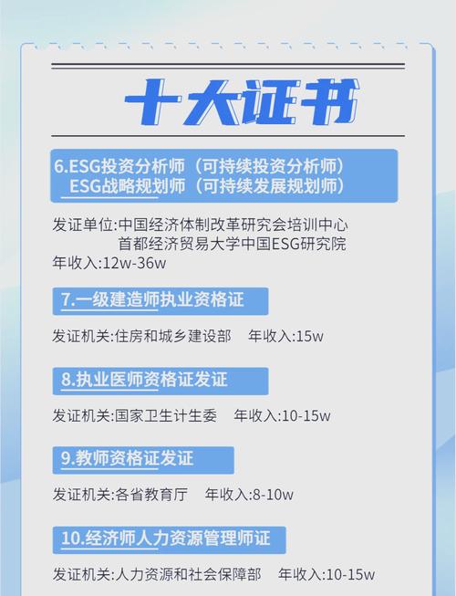 舞蹈证书含金量排名榜