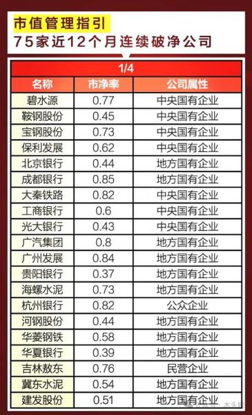 股票破净是什么意思