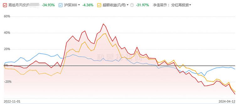 股票为什么跌破净值