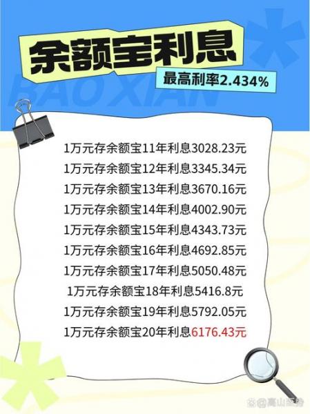余额宝的利率是多少
