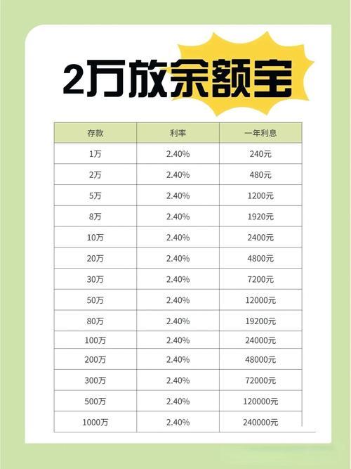 余额宝的利率_余额宝存款利率是多少