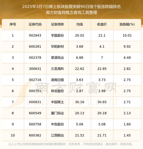 [杭萧钢构]南方稀土股票为啥不断正在跌——南方稀土股票为何近期总正在...