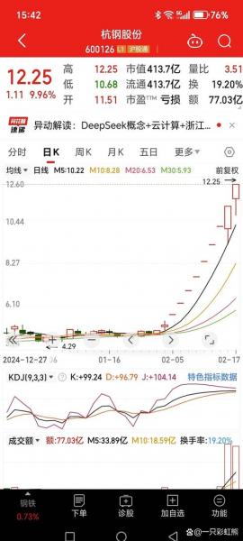 稀土股票为什么下跌