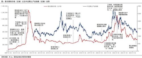北方稀土股票为什么跌