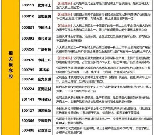 稀土股票为什么一直跌