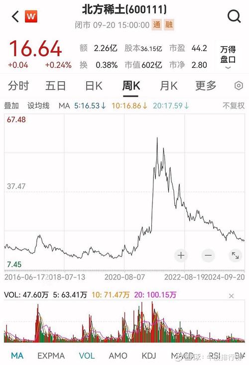 北方稀土股票为什么最近跌这么多