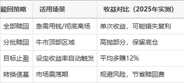 定投不想投了怎么赎回