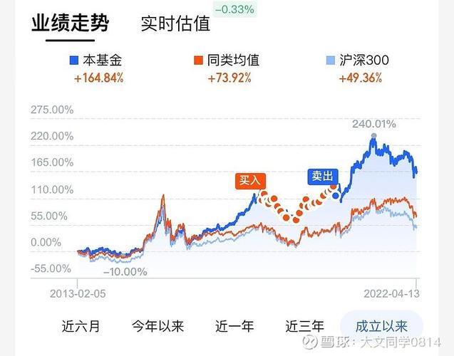 我前段时间买了个开放式定投基金,三年,现在不想在投下去了,我现在能拿...