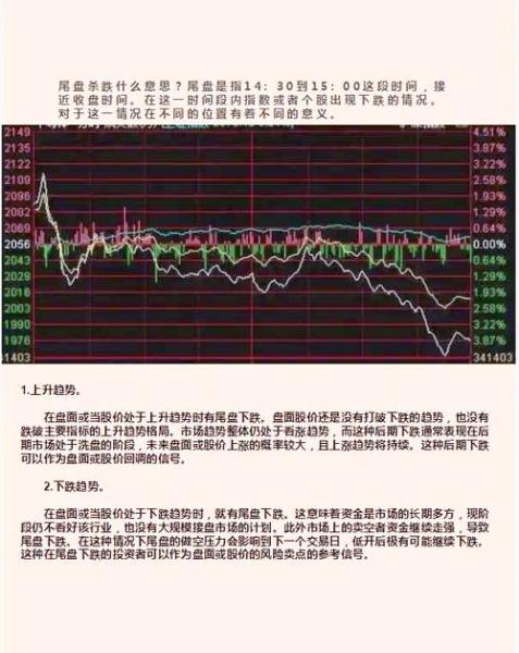 尾盘急跌意味着什么?