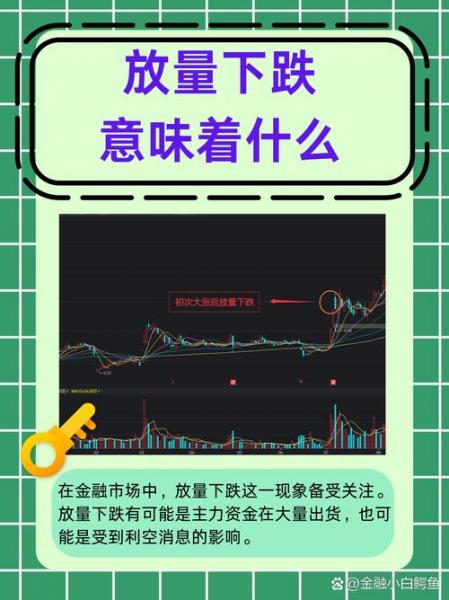 尾盘半小时放量下跌意味着什么?