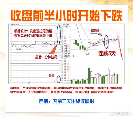 尾盘急跌是什么意思?个股尾盘急跌意味着什么?