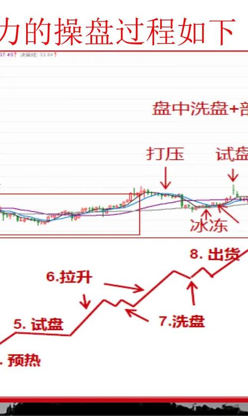 尾盘建仓是什么意思