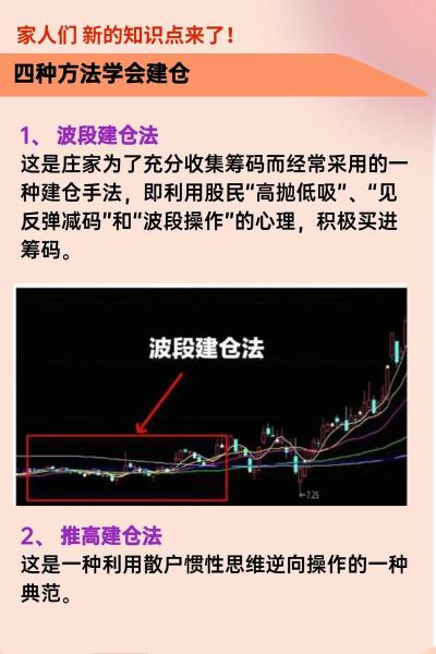 为什么要尾盘建仓